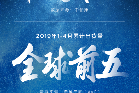 中国第一，全球前五！小米电视有望实现“2019年度第一”目标