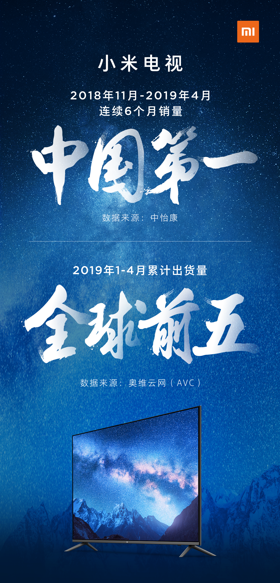 中国第一，全球前五！小米电视有望实现“2019年度第一”目标