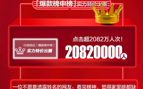 苏宁66抢购日迎来618小高峰 超过80万买家“剁手”