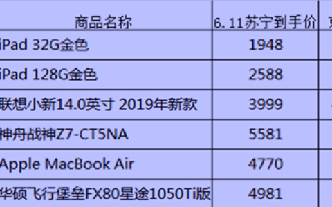 618电脑比价清单：苏宁比京东最高便宜1318元！