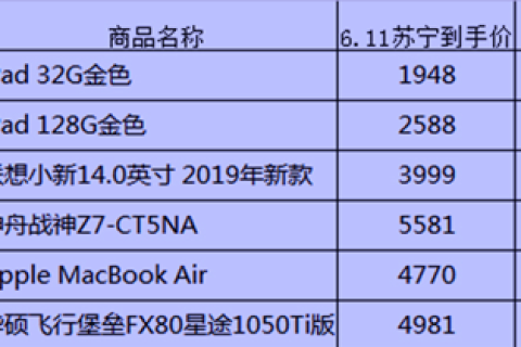 618电脑比价清单：苏宁比京东最高便宜1318元！