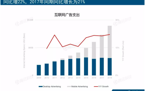 “互联网女皇”眼里的获客增长是如何在快手上实现的？