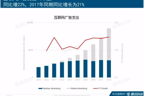 “互联网女皇”眼里的获客增长是如何在快手上实现的？