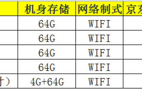 618爆发在即，苏宁电脑以旧换新订单量增长40%