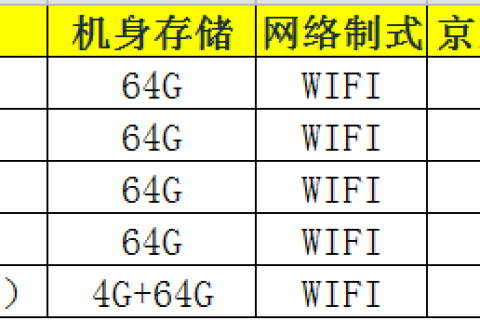 618爆发在即，苏宁电脑以旧换新订单量增长40%
