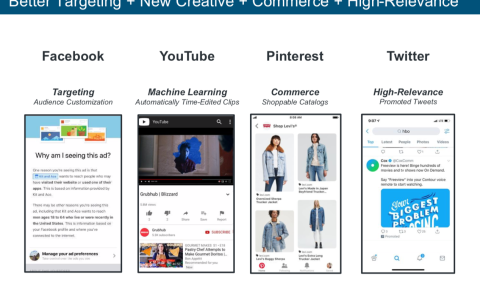 互联网女皇报告披露在线广告份额增益四大因素，快手已经拿到了一张王牌
