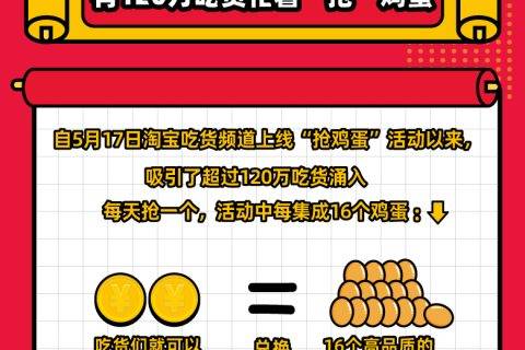 天猫618百万大妈“抢”鸡蛋 八成来自下沉市场