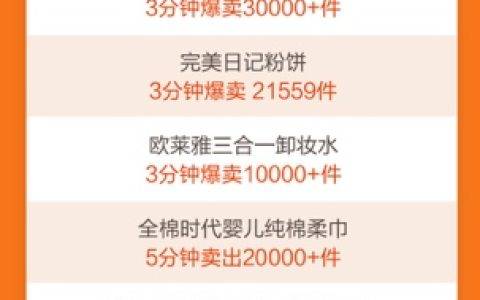 聚划算驱动天猫618爆发：18天为品牌带来3亿新客