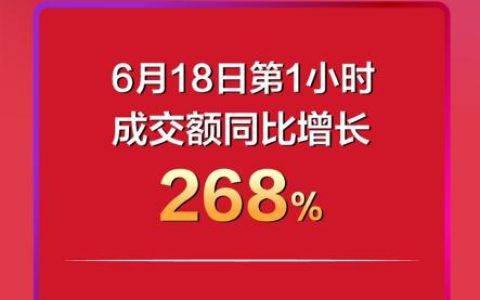 卡位下沉市场 贝店618 GMV同比增长超208%
