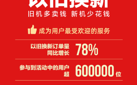 618苏宁手机终极战报：荣耀线上冠军华为线下第一