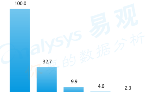 聚划算成618主角，市场份额超京东拼多多