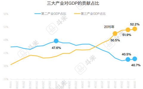 斗米报告解读：用工难之下的服务业招聘渠道变革是必答题
