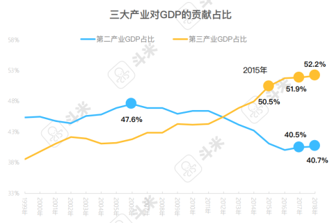 斗米报告解读：用工难之下的服务业招聘渠道变革是必答题