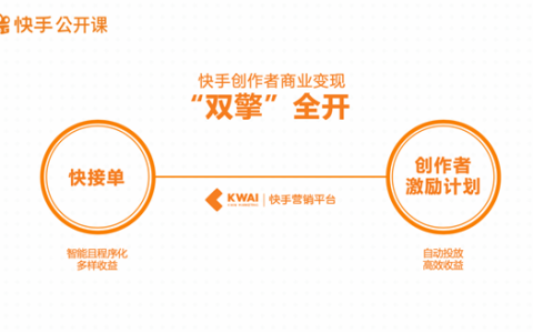 快手详解创作者商业变现“双引擎”，门槛更低机会更大