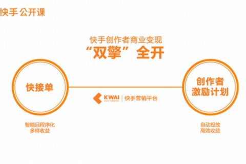 快手详解创作者商业变现“双引擎”，门槛更低机会更大