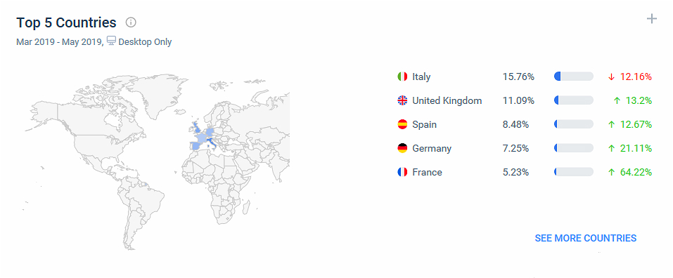 Wirex数据亮眼：服务遍布130个国家和地区，用户超200万+