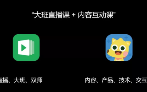 在线教育除了双师大班直播，我还看好“内容互动”课