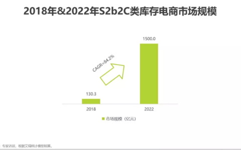 万亿库存市场背后 库存电商崛起成“新蓝海”