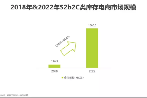 万亿库存市场背后 库存电商崛起成“新蓝海”