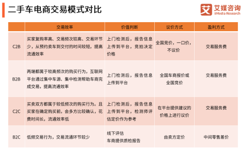 艾媒：个人车主卖车首选二手车拍卖平台 天天拍车满意度领先