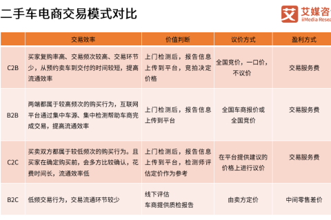 艾媒：个人车主卖车首选二手车拍卖平台 天天拍车满意度领先