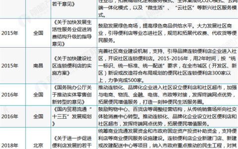 7月遇春风 便利店朝着人民对美好生活的向往奋进