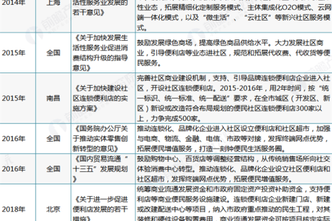 7月遇春风 便利店朝着人民对美好生活的向往奋进