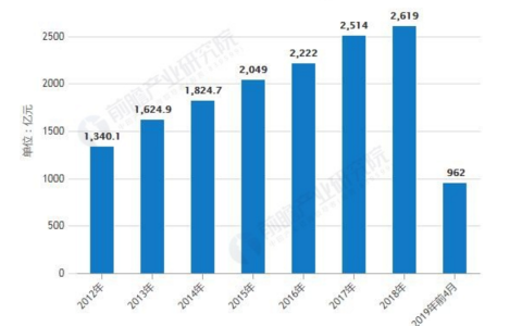 “出货仓”OR “进货仓”？一手先货源如何逐鹿美妆市场