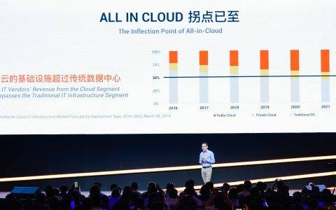 阿里云张建锋：飞天是一朵自主研发的云，也是开放兼容的云