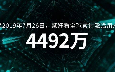 全球用户数突破4492万，海信聚好看成互联网电视“头号玩家”