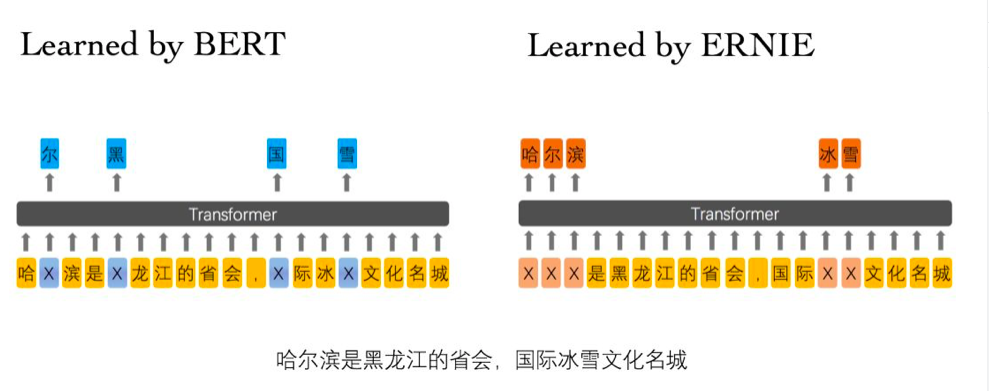 百度AI快车道企业深度学习技术实战营开放直播了？“语义理解”专场爆棚