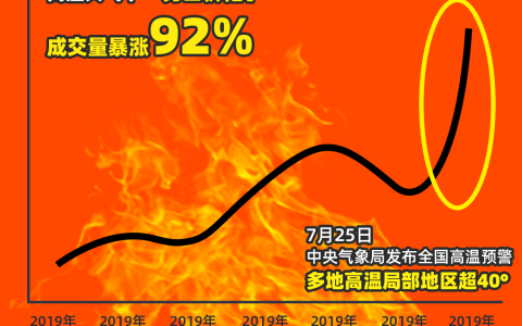 140年来最热夏天？男人都上淘宝买裙子了！ 男士裤裙销量翻倍