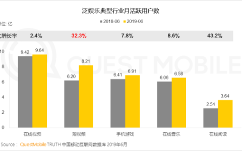从金矿到富矿：QuestMobile报告揭示的快手商业升级密码