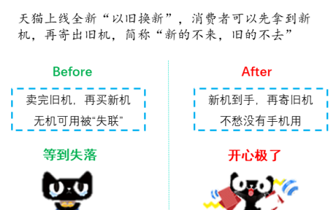 天猫上线“轻松换”  2088元就能买部全新iPhone XR