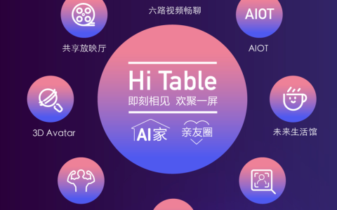岂止是智慧？海信发布Hi Table定义未来电视！