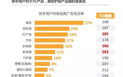 快手X荣耀：亿级曝光让“超能旗舰”9X系列手机以快制胜