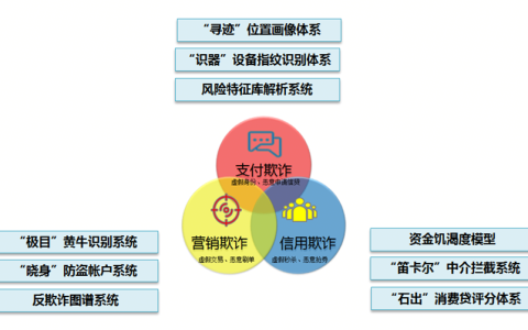 苏宁金融风控黑科技全方位保障818支付安全