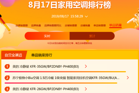 818战报：苏宁小Biu空调销量将破50万台