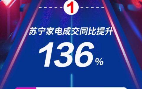 818家电第一的实力 苏宁全国以旧换新突破100万台