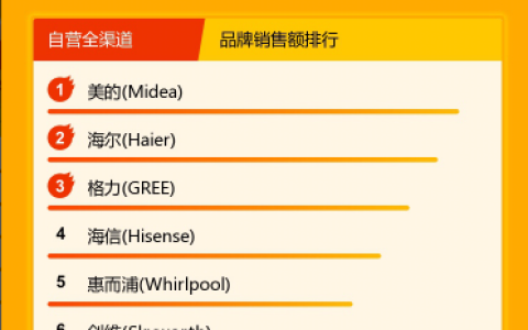 818全程战报：苏宁小店即时配覆盖已超1800万户