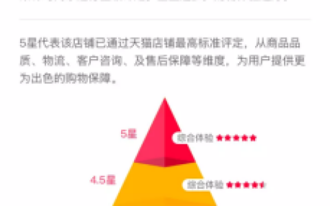 天猫认证首批“五星好店”   高端零食品牌良品铺子入选