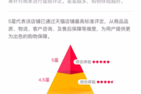 天猫认证首批“五星好店”   高端零食品牌良品铺子入选