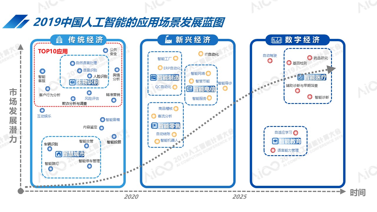AICC2019公布最新中国人工智能计算力排名：北京超杭州跃居第一