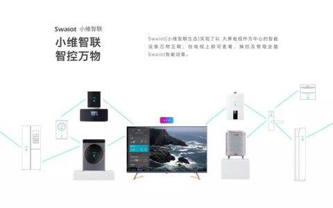 率先完成科技化转型，创维带领行业实现逆风翻盘