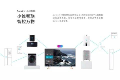 率先完成科技化转型，创维带领行业实现逆风翻盘