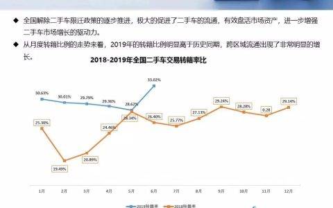 国办重申全面取消限迁政策 优信全国购助力二手车全国大流通