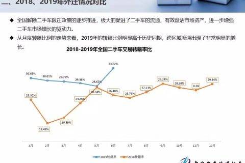 国办重申全面取消限迁政策 优信全国购助力二手车全国大流通
