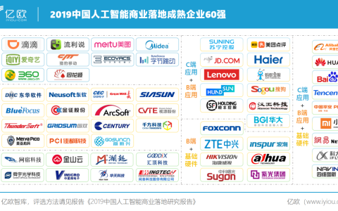 国双入选“2019中国人工智能商业落地成熟企业60强”图谱