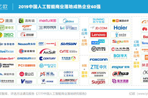 国双入选“2019中国人工智能商业落地成熟企业60强”图谱