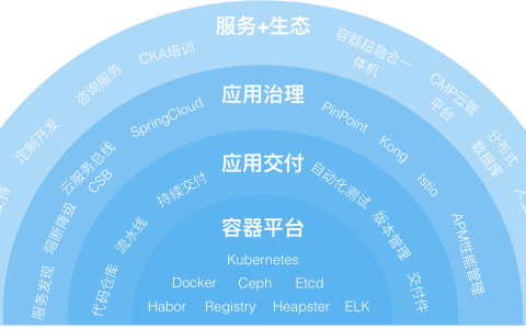 时速云获B+轮战略融资，加速容器云PaaS规模化增长